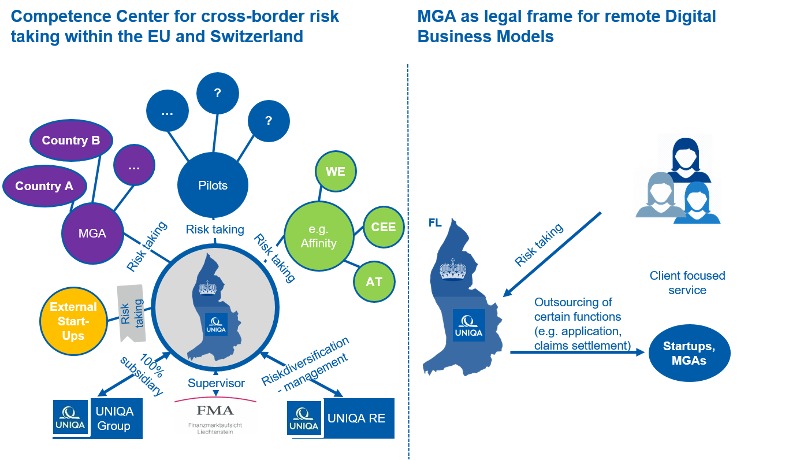 uniqa business model